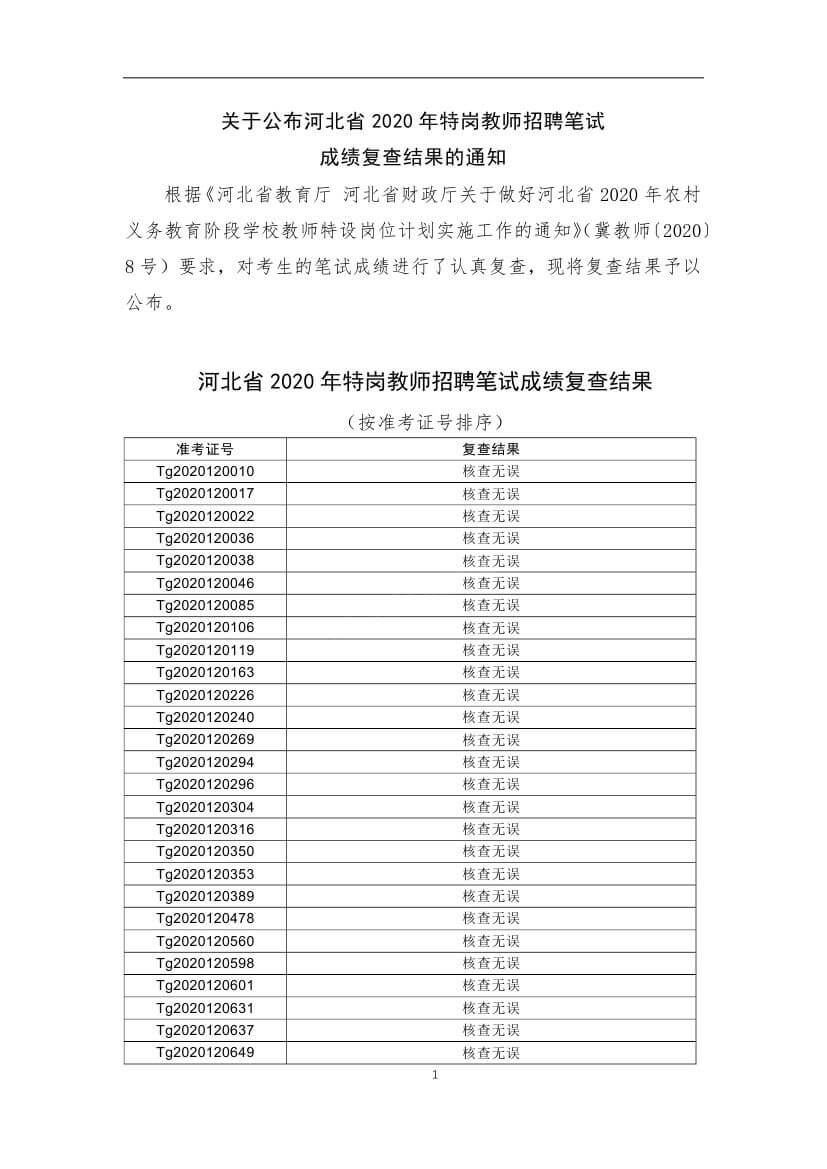 河北省2020年特崗教師進(jìn)面名單新鮮出爐