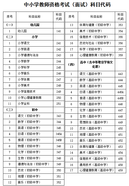 河北省關(guān)于2022年上半年中小學(xué)教師資考試（面試）有關(guān)事項的公告