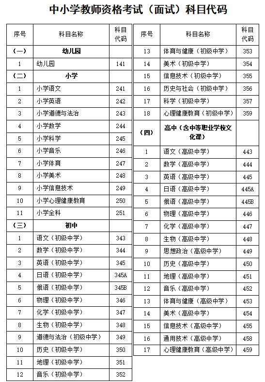 河北省2024年上半年中小學(xué)教師資格考試（面試）公告