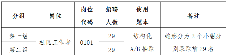 南宮市公開招聘社區(qū)工作者面試通知