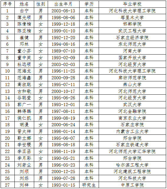 南宮市公開(kāi)招聘社區(qū)工作者擬聘人員公示