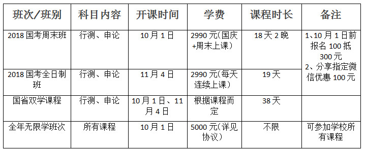 2108年國考筆試培訓(xùn)--國省雙學(xué)