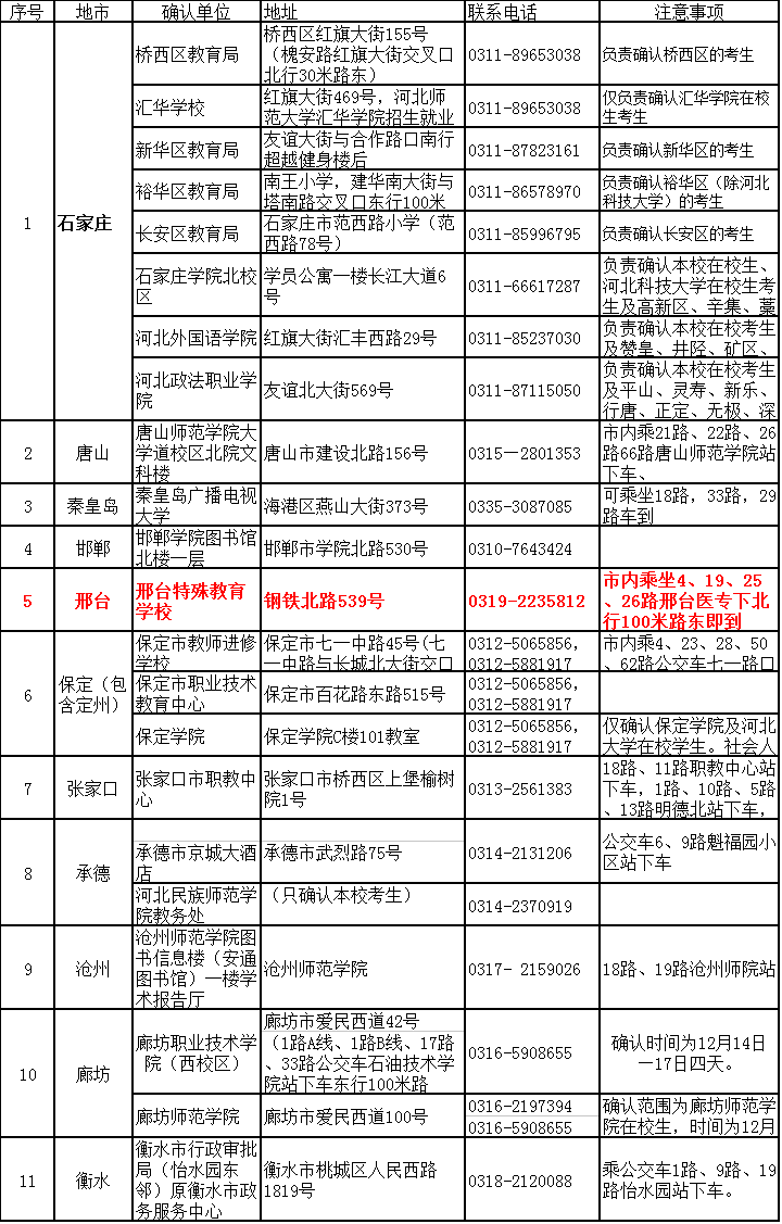 河北省關于2017年下半年中小學教師資格考試（面試）有關事項的公告