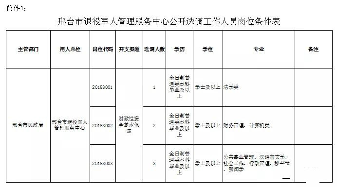 邢臺市退役軍人管理服務(wù)中心選調(diào)工作人員公告--邢臺公務(wù)員培訓(xùn)