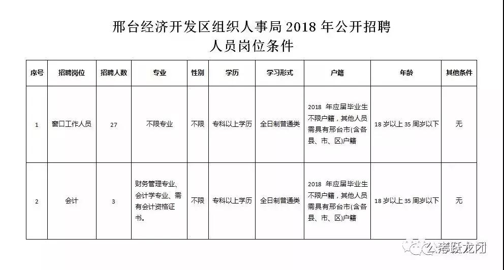 邢臺經(jīng)濟開發(fā)區(qū)組織人事局 招聘工作人員30人公告