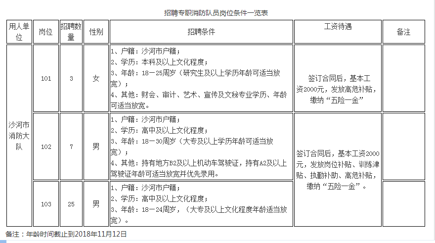 河北基石勞務(wù)派遣公司 公開(kāi)招聘專職消防員公告