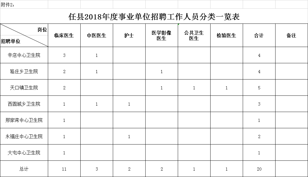 2018年公開招聘事業(yè)單位工作人員公告