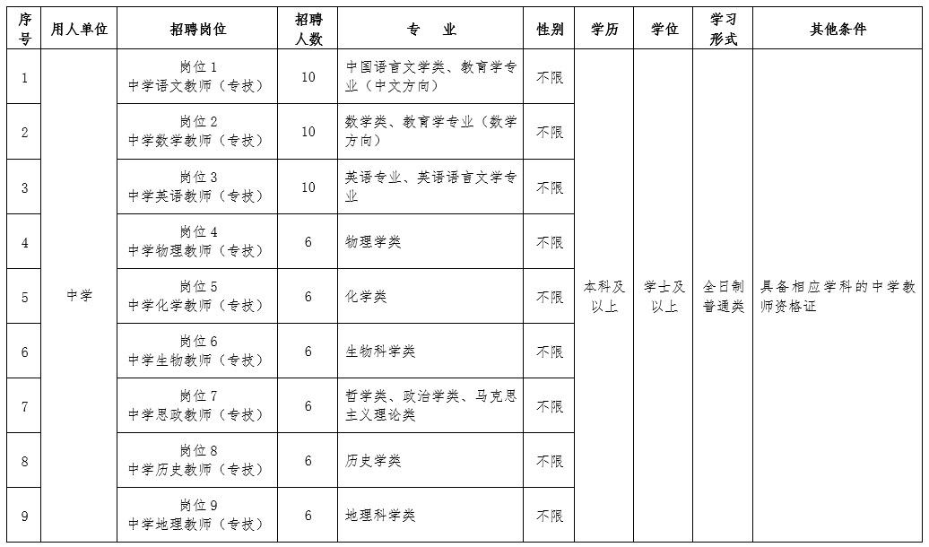 邢臺市橋東區(qū)2019年公開招聘中小學、幼兒園教師及醫(yī)務人員205名簡章