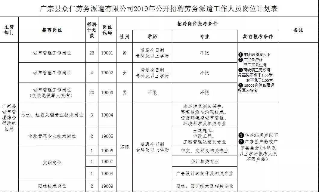 2019年廣宗縣禁毒辦、民政局、城管局招聘勞務(wù)派遣人員125名人員簡章