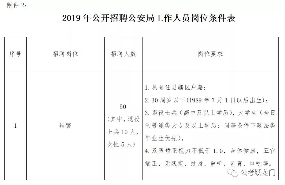 2019任縣人社局招聘職教中心、公安局 等工作人員114人公告（內(nèi)附職位表）