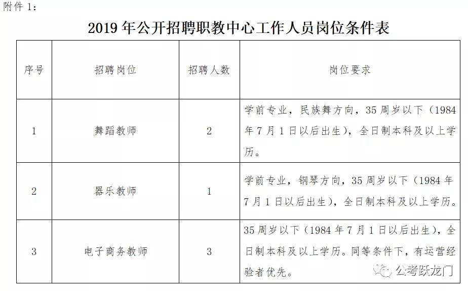 2019任縣人社局招聘職教中心、公安局 等工作人員114人公告（內(nèi)附職位表）