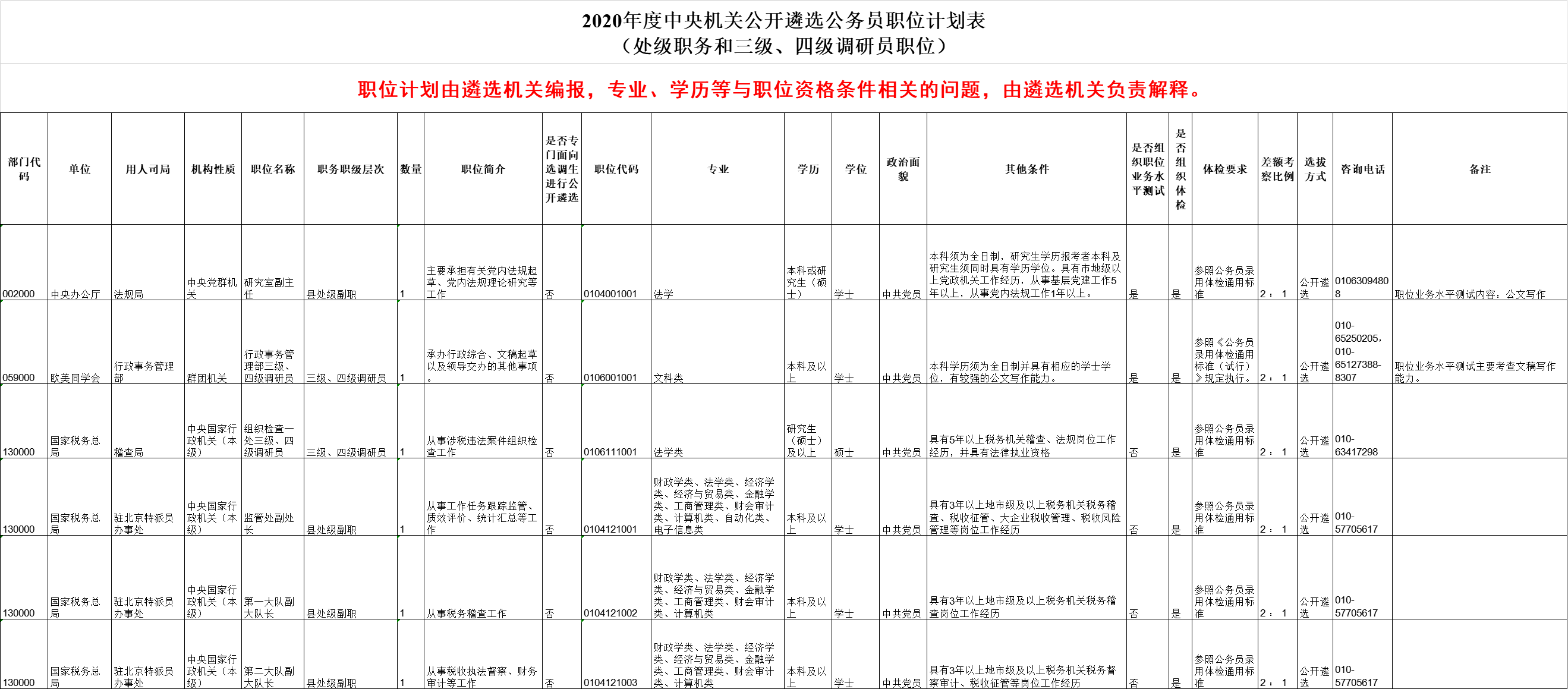 2020年度中央機關公開遴選和公開選調(diào)公務員公告