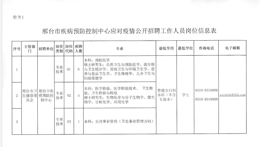 邢臺(tái)市疾病預(yù)防控制中心應(yīng)對(duì)疫情 公開招聘工作人員公告