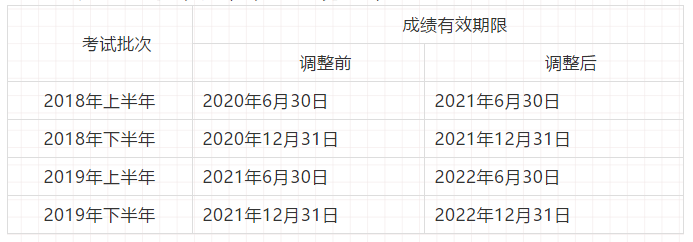 教育部考試中心：推遲2020年上半年中小學(xué)教師資格考試相關(guān)問(wèn)題的說(shuō)明