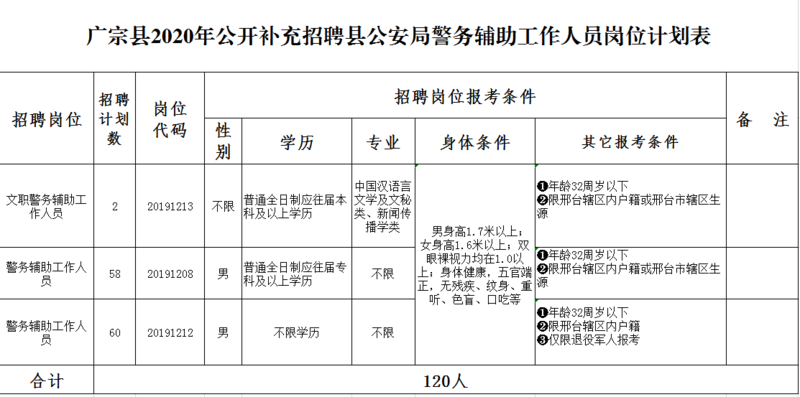 廣宗縣2020年公開補(bǔ)充招聘縣公安局警務(wù)輔助工作人員簡(jiǎn)章