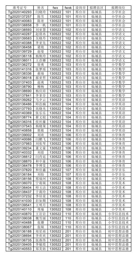 【邢臺(tái)市各縣】公布河北省2020年國(guó)家特崗教師招聘擬聘用人員名單的通知