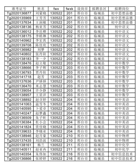 【邢臺(tái)市各縣】公布河北省2020年國(guó)家特崗教師招聘擬聘用人員名單的通知