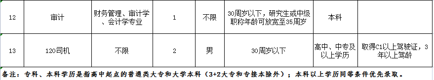 內(nèi)丘縣人民醫(yī)院2021年公開(kāi)招聘專(zhuān)業(yè)技術(shù)工作人員公告