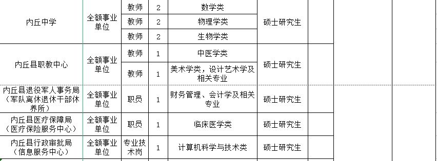 內(nèi)丘縣2021年高層次人才選聘公告