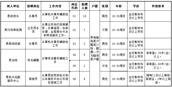 隆堯縣2021年公開招聘勞務(wù)派遣人員公告