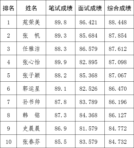 中共清河縣委組織部關于公開選拔“90后”優(yōu)秀年輕干部的公告