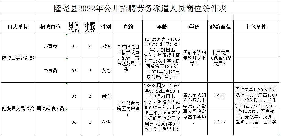 隆堯縣2022年公開招聘勞務(wù)派遣工作人員的公告