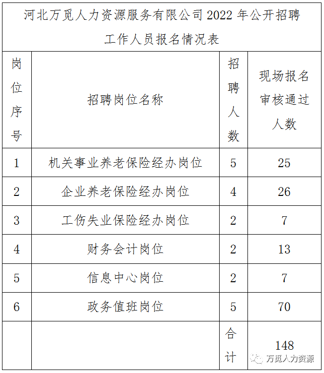 邢臺(tái)市2022年面向社會(huì)公開招聘工作人員20名筆試公告