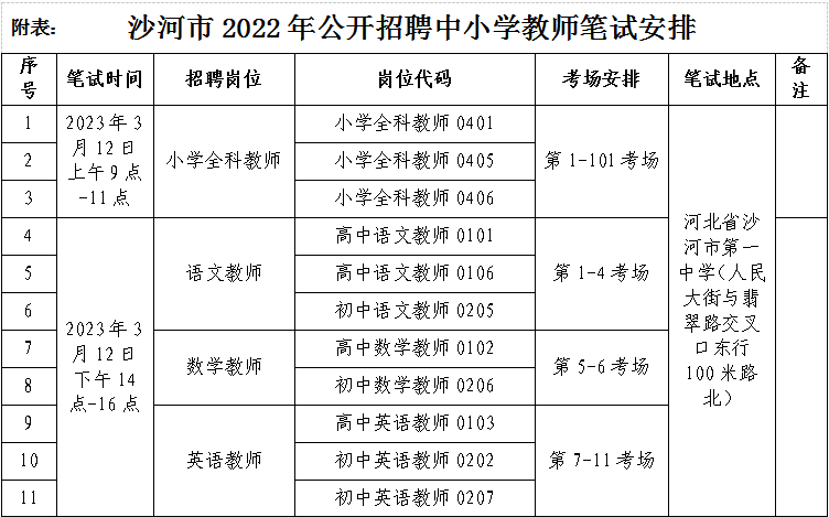 沙河市2022年公開(kāi)招聘中小學(xué)教師筆試公告