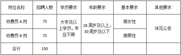 石家莊市高速公路集團(tuán)有限公司 2023年面向社會(huì)公開招聘收費(fèi)人員公告