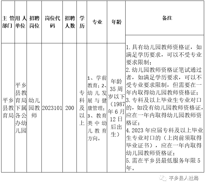 平鄉(xiāng)縣人力資源和社會(huì)保障局2023年公開招聘人事代理幼兒園教師的公告