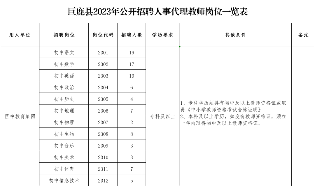 巨鹿縣2023年公開招聘人事代理教師公告