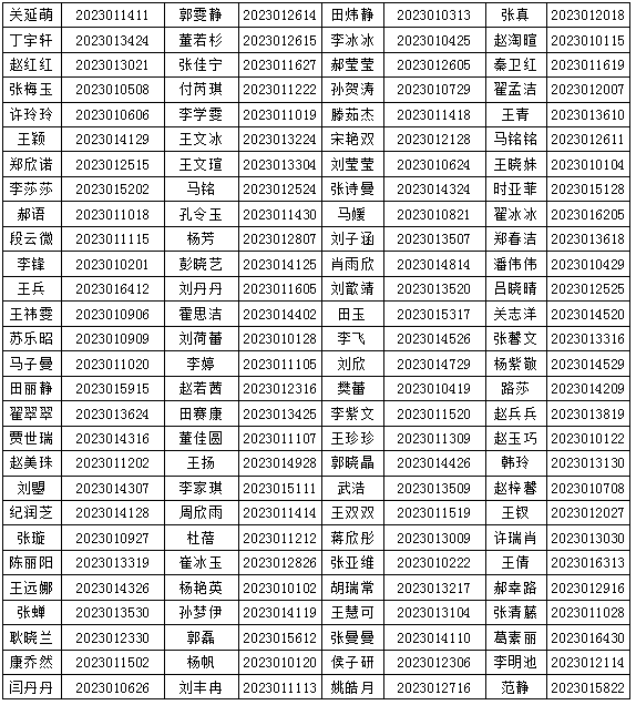 平鄉(xiāng)縣2023年公開招聘人事代理幼兒園教師體檢、政審的通知