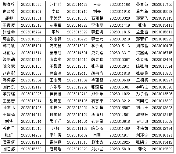 平鄉(xiāng)縣2023年公開招聘人事代理幼兒園教師體檢、政審的通知