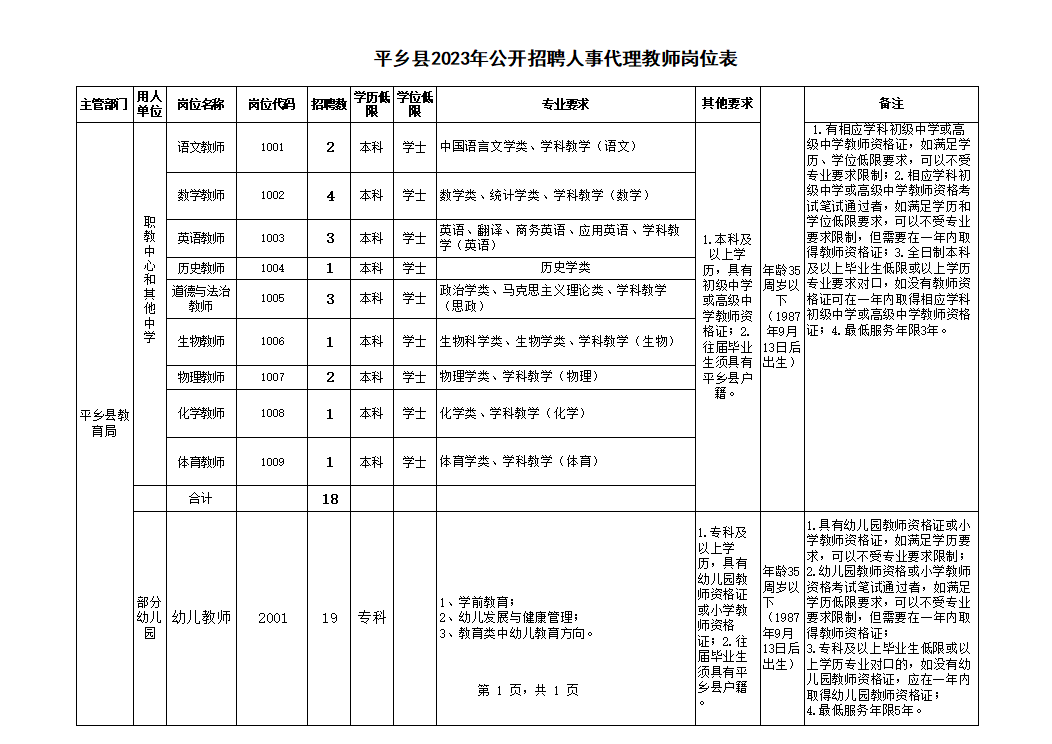 平鄉(xiāng)縣2023年公開(kāi)招聘人事代理職教中心、中學(xué)教師、幼兒園教師的公告