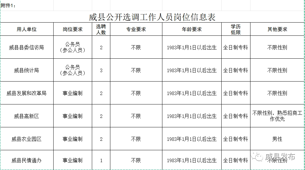 威縣公開選調(diào)工作人員公告