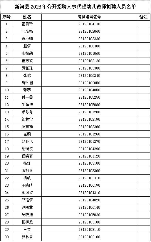 新河縣2023年公開招聘人事代理幼兒教師擬聘公示