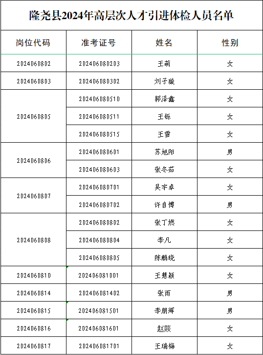 隆堯縣2024年高層次人才引進(jìn)體檢及考察公告