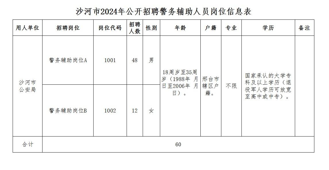 沙河市2024年公開招聘警務(wù)輔助人員公告