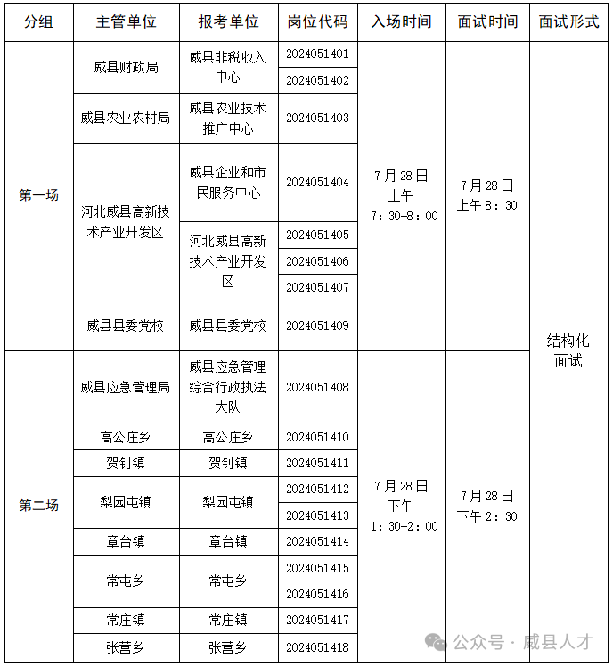 威縣2024年第二批高層次人才引進(jìn)筆試、面試公告