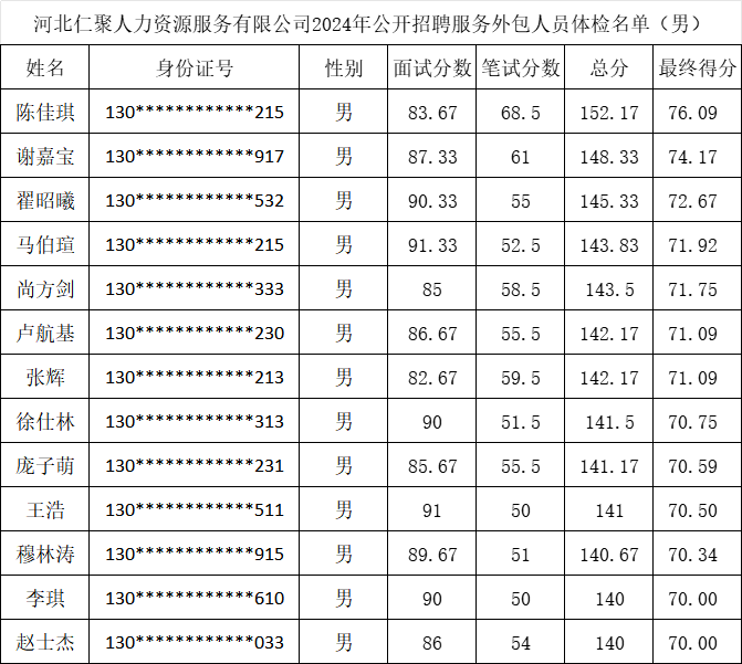 邢臺政務服務中心2024年公開招聘服務外包人員綜合成績查詢及體檢通知