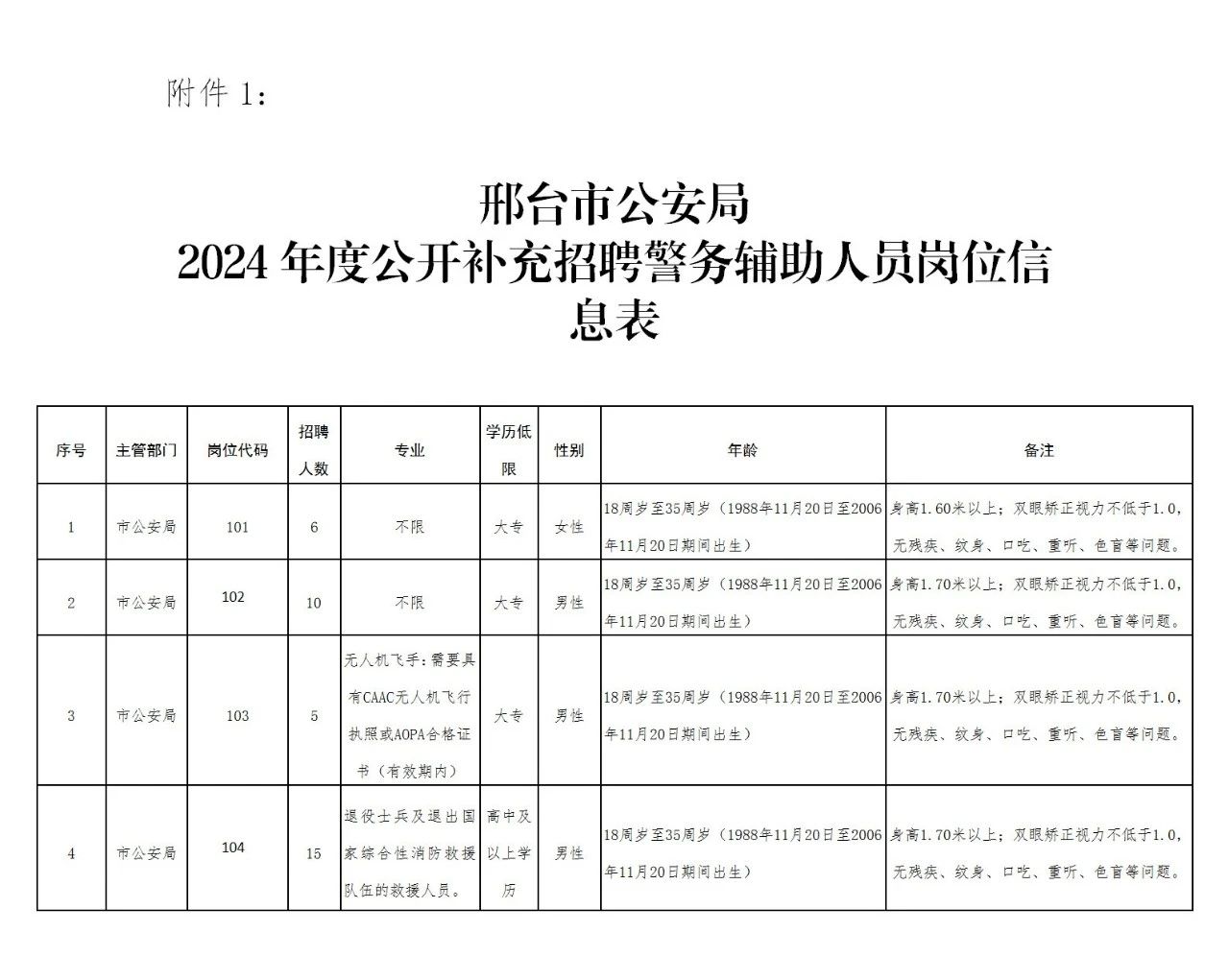 邢臺市公安局2024年度公開補充招聘警務(wù)輔助人員公告